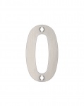 Numerals 0